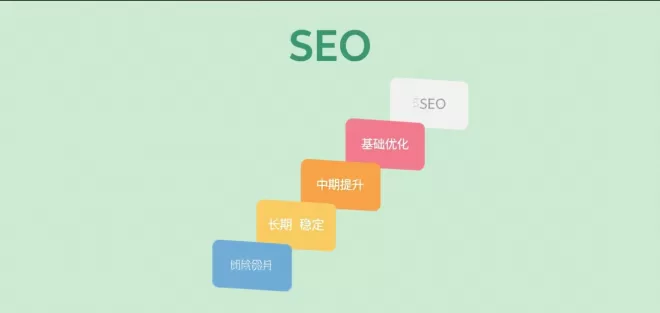 SEO与SEM如何协同?B2B网站整合投放下的流量增长案例插图1 SEO与SEM如何协同?B2B网站整合投放下的流量增长案例插图1