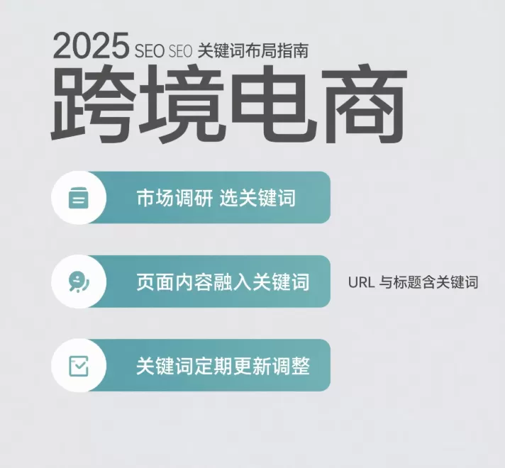 跨境电商SEO:2025完整关键词布局指南插图 跨境电商SEO:2025完整关键词布局指南插图