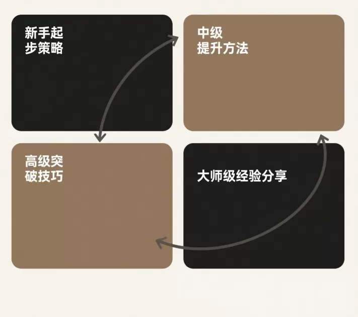 SEO流量提升策略:从新手到高手的完整手册插图 SEO流量提升策略:从新手到高手的完整手册插图