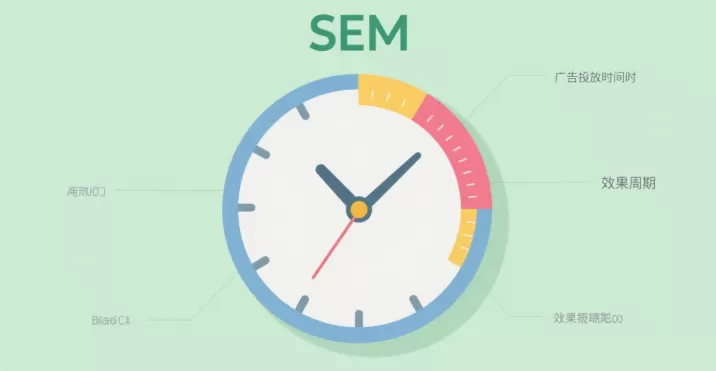 SEO与SEM如何协同?B2B网站整合投放下的流量增长案例插图 SEO与SEM如何协同?B2B网站整合投放下的流量增长案例插图