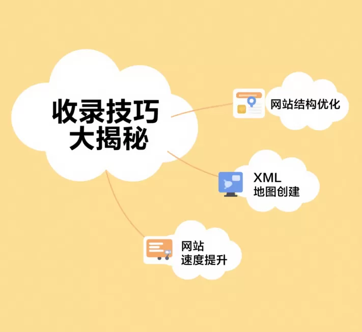 零基础学SEO:最全入门教程与指南插图4 零基础学SEO:最全入门教程与指南插图4
