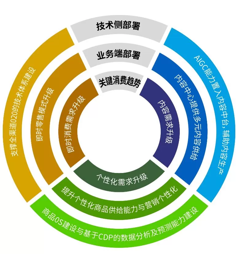 国内AI应用之困:生态断链与破局之路插图3 国内AI应用之困:生态断链与破局之路插图3