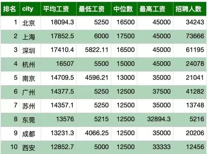 学计算机更容易找女朋友?尊嘟假嘟?内行人揭秘真相太意外插图3 学计算机更容易找女朋友?尊嘟假嘟?内行人揭秘真相太意外插图3