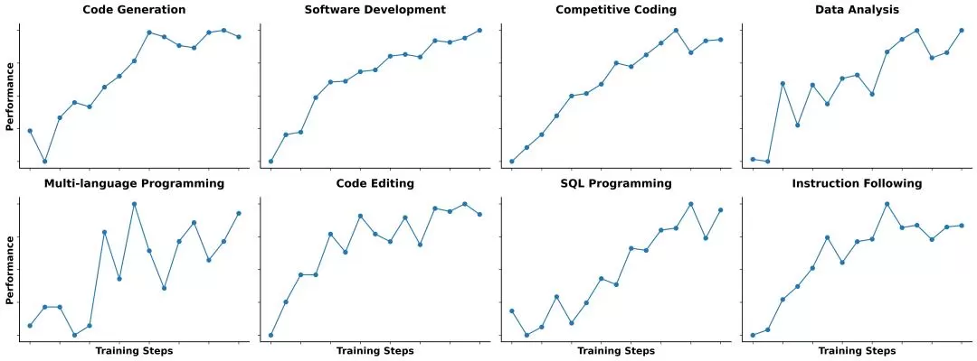 国产编程AI,终于有点“脑子”了?聊聊阿里新出的Qwen3-Coder插图1 国产编程AI,终于有点“脑子”了?聊聊阿里新出的Qwen3-Coder插图1