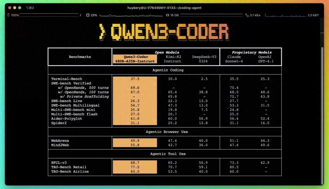 国产编程AI,终于有点“脑子”了?聊聊阿里新出的Qwen3-Coder插图 国产编程AI,终于有点“脑子”了?聊聊阿里新出的Qwen3-Coder插图