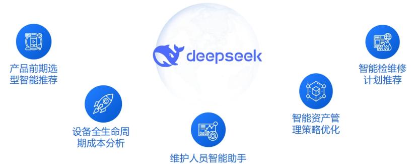 齐鲁云商“D立方”大模型一体机:工业智能“全能王”,解锁设备管理新姿势插图3 齐鲁云商“D立方”大模型一体机:工业智能“全能王”,解锁设备管理新姿势插图3