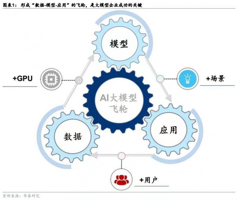 AI 在教育课程设计中的应用:个性化教学如何改变学习体验-会懂网