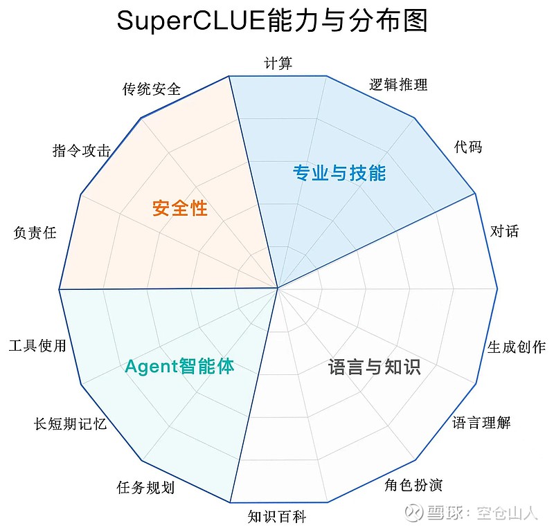 AI 在金融信贷审批中的应用:快速决策如何改变贷款审批流程-会懂网