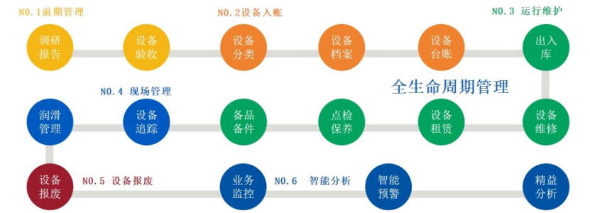 齐鲁云商“D立方”大模型一体机:工业智能“全能王”,解锁设备管理新姿势插图6 齐鲁云商“D立方”大模型一体机:工业智能“全能王”,解锁设备管理新姿势插图6