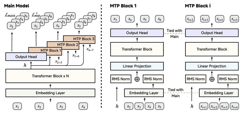 小米开源首个推理大模型 Xiaomi MiMo,7B 参数模型性能亮眼插图7 小米开源首个推理大模型 Xiaomi MiMo,7B 参数模型性能亮眼插图7