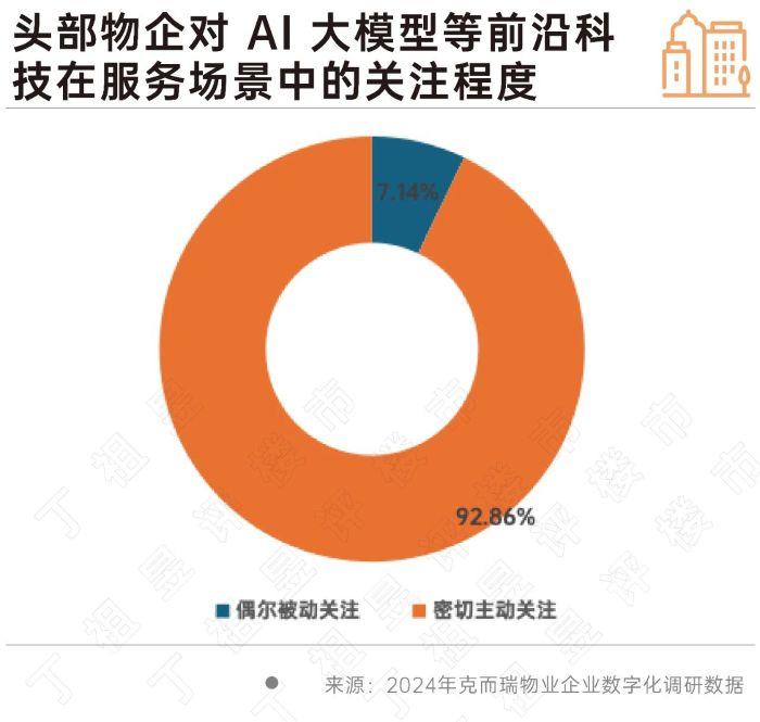 物业行业AI转型:现状、痛点与克而瑞CRIC物业AI破局之策插图 物业行业AI转型:现状、痛点与克而瑞CRIC物业AI破局之策插图