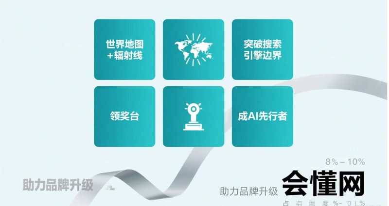 AI 搜索新航向:会懂网络带你解锁 GEO 流量密码插图1 AI 搜索新航向:会懂网络带你解锁 GEO 流量密码插图1