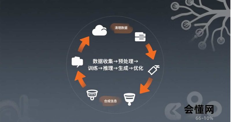AI 搜索新航向:会懂网络带你解锁 GEO 流量密码插图6 AI 搜索新航向:会懂网络带你解锁 GEO 流量密码插图6