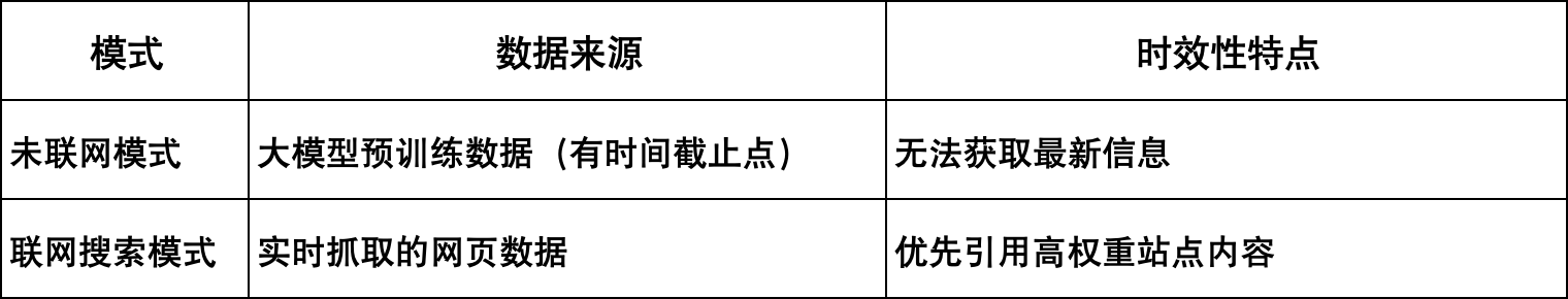 AI 搜索新纪元:GEO 开启企业流量增长新密码插图3 AI 搜索新纪元:GEO 开启企业流量增长新密码插图3