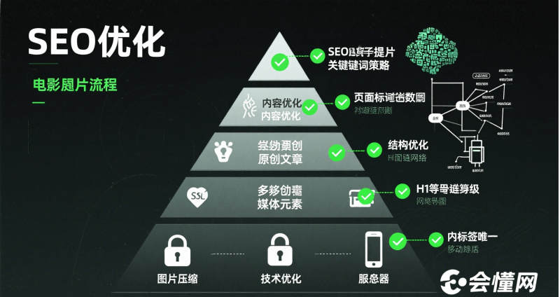 百度算法调整下的网站生存现状与应对策略插图2 百度算法调整下的网站生存现状与应对策略插图2