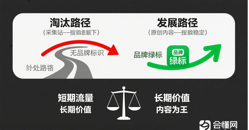 百度算法调整下的网站生存现状与应对策略插图3 百度算法调整下的网站生存现状与应对策略插图3
