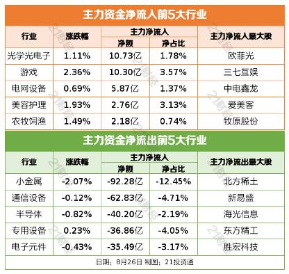 8 月 26 日金融市场与行业重磅资讯汇总:A 股、外盘表现及多项政策、公司动态插图2 8 月 26 日金融市场与行业重磅资讯汇总:A 股、外盘表现及多项政策、公司动态插图2