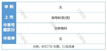 8 月 26 日金融市场与行业重磅资讯汇总:A 股、外盘表现及多项政策、公司动态插图4 8 月 26 日金融市场与行业重磅资讯汇总:A 股、外盘表现及多项政策、公司动态插图4