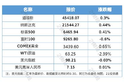 8 月 26 日金融市场与行业重磅资讯汇总:A 股、外盘表现及多项政策、公司动态插图1 8 月 26 日金融市场与行业重磅资讯汇总:A 股、外盘表现及多项政策、公司动态插图1
