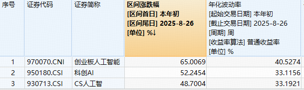 AI 重大利好!国务院发文,创业板 AI ETF (159363) 吸金超 10 亿,规模创新高-会懂网