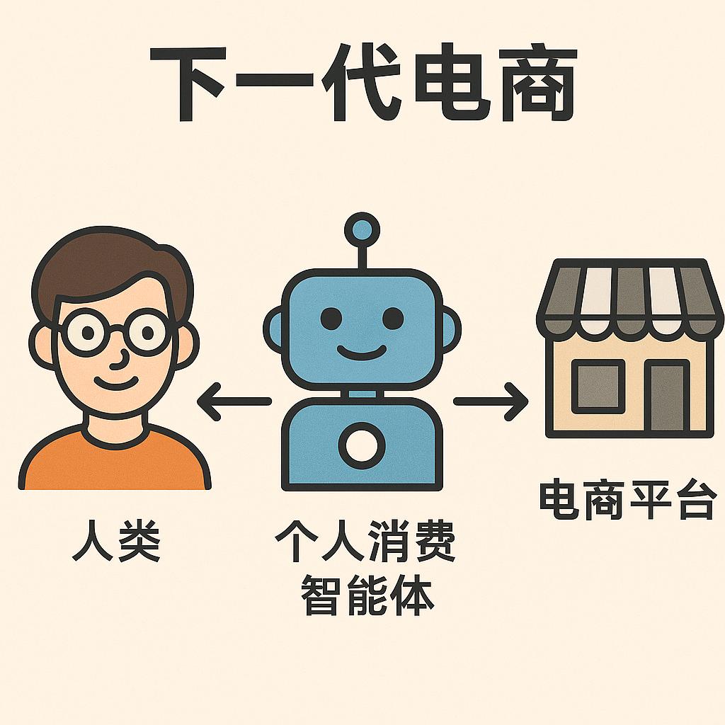 AI 与互联网底层逻辑碰撞:从平台主导到个人智能体范式的变革插图1 AI 与互联网底层逻辑碰撞:从平台主导到个人智能体范式的变革插图1