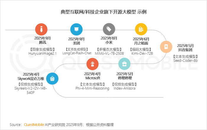 2025 年 8 月 AI 应用全景洞察:多端格局、增长瓶颈与竞争焦点剖析插图1 2025 年 8 月 AI 应用全景洞察:多端格局、增长瓶颈与竞争焦点剖析插图1