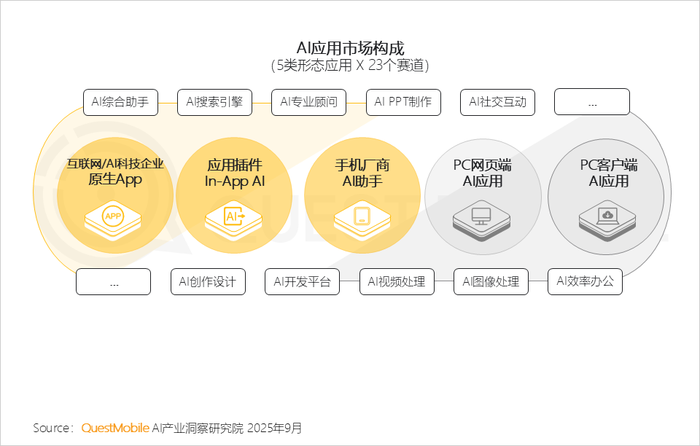 2025 年 8 月 AI 应用全景洞察:多端格局、增长瓶颈与竞争焦点剖析插图2 2025 年 8 月 AI 应用全景洞察:多端格局、增长瓶颈与竞争焦点剖析插图2