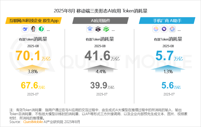 2025 年 8 月 AI 应用全景洞察:多端格局、增长瓶颈与竞争焦点剖析插图6 2025 年 8 月 AI 应用全景洞察:多端格局、增长瓶颈与竞争焦点剖析插图6