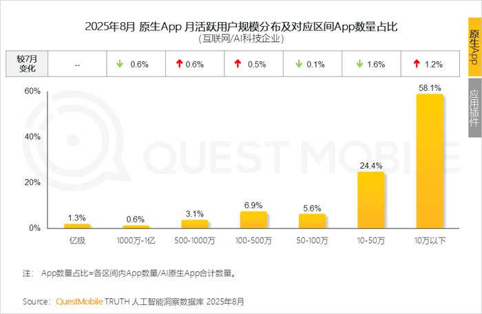 2025 年 8 月 AI 应用全景洞察:多端格局、增长瓶颈与竞争焦点剖析插图12 2025 年 8 月 AI 应用全景洞察:多端格局、增长瓶颈与竞争焦点剖析插图12
