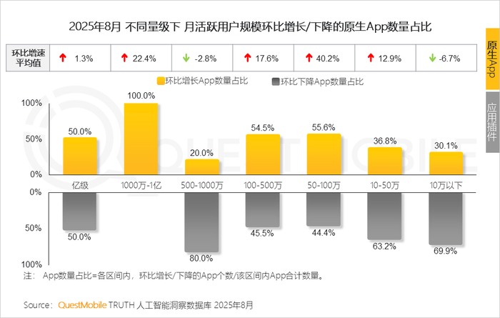 2025 年 8 月 AI 应用全景洞察:多端格局、增长瓶颈与竞争焦点剖析插图13 2025 年 8 月 AI 应用全景洞察:多端格局、增长瓶颈与竞争焦点剖析插图13