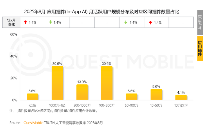 2025 年 8 月 AI 应用全景洞察:多端格局、增长瓶颈与竞争焦点剖析插图15 2025 年 8 月 AI 应用全景洞察:多端格局、增长瓶颈与竞争焦点剖析插图15