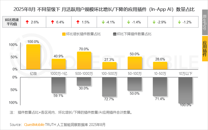 2025 年 8 月 AI 应用全景洞察:多端格局、增长瓶颈与竞争焦点剖析插图16 2025 年 8 月 AI 应用全景洞察:多端格局、增长瓶颈与竞争焦点剖析插图16