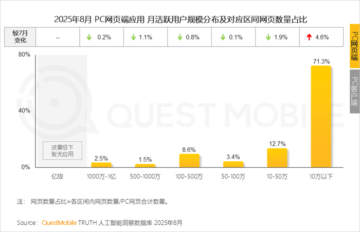 2025 年 8 月 AI 应用全景洞察:多端格局、增长瓶颈与竞争焦点剖析插图18 2025 年 8 月 AI 应用全景洞察:多端格局、增长瓶颈与竞争焦点剖析插图18