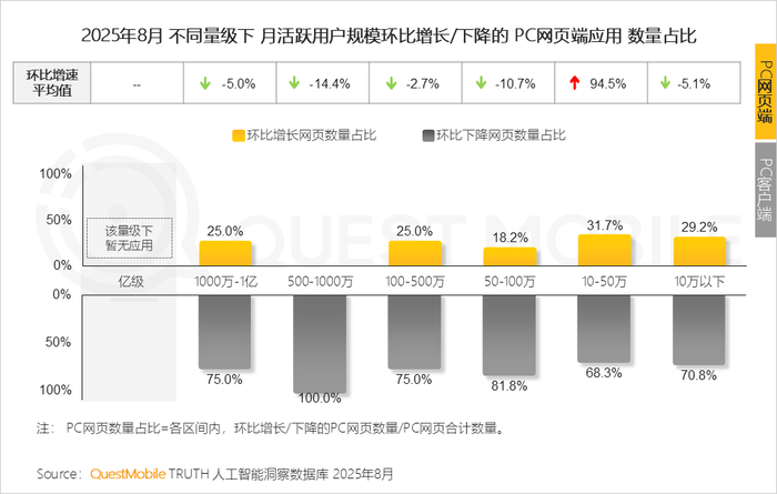 2025 年 8 月 AI 应用全景洞察:多端格局、增长瓶颈与竞争焦点剖析插图19 2025 年 8 月 AI 应用全景洞察:多端格局、增长瓶颈与竞争焦点剖析插图19