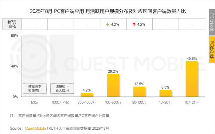 2025 年 8 月 AI 应用全景洞察:多端格局、增长瓶颈与竞争焦点剖析插图21 2025 年 8 月 AI 应用全景洞察:多端格局、增长瓶颈与竞争焦点剖析插图21
