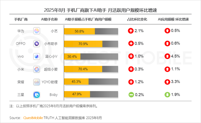 2025 年 8 月 AI 应用全景洞察:多端格局、增长瓶颈与竞争焦点剖析插图24 2025 年 8 月 AI 应用全景洞察:多端格局、增长瓶颈与竞争焦点剖析插图24