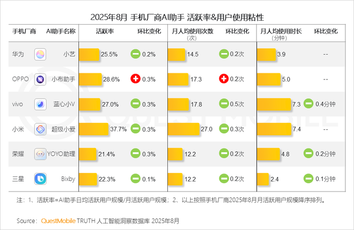 2025 年 8 月 AI 应用全景洞察:多端格局、增长瓶颈与竞争焦点剖析插图25 2025 年 8 月 AI 应用全景洞察:多端格局、增长瓶颈与竞争焦点剖析插图25