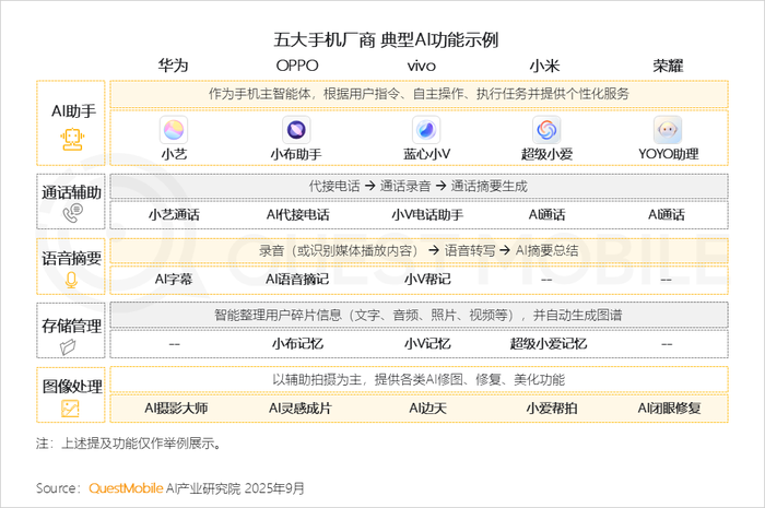 2025 年 8 月 AI 应用全景洞察:多端格局、增长瓶颈与竞争焦点剖析插图26 2025 年 8 月 AI 应用全景洞察:多端格局、增长瓶颈与竞争焦点剖析插图26