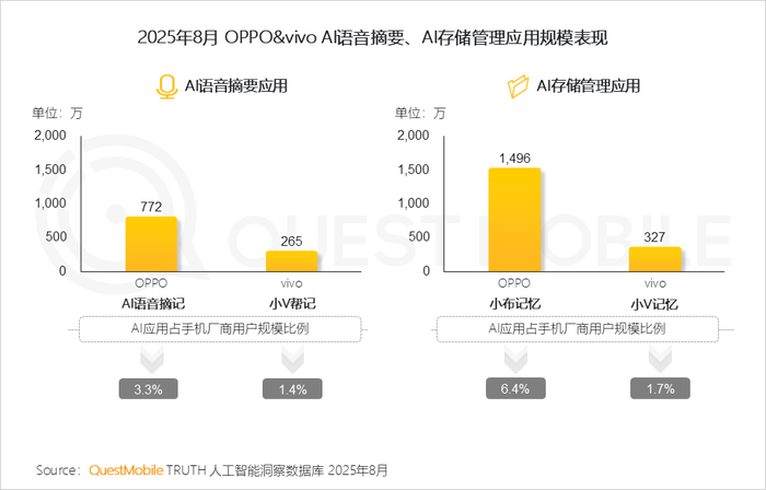 2025 年 8 月 AI 应用全景洞察:多端格局、增长瓶颈与竞争焦点剖析插图27 2025 年 8 月 AI 应用全景洞察:多端格局、增长瓶颈与竞争焦点剖析插图27