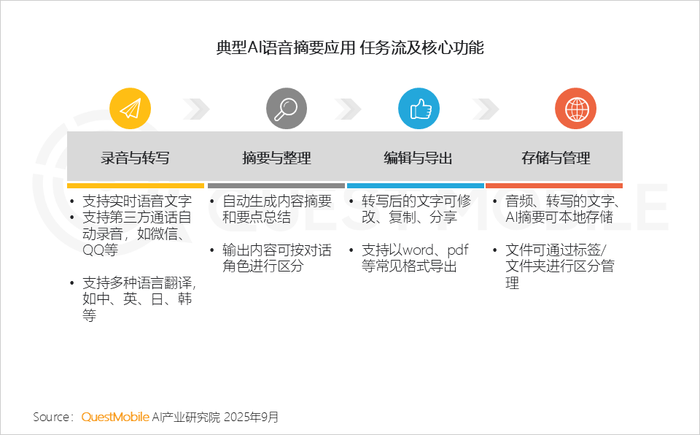 2025 年 8 月 AI 应用全景洞察:多端格局、增长瓶颈与竞争焦点剖析插图28 2025 年 8 月 AI 应用全景洞察:多端格局、增长瓶颈与竞争焦点剖析插图28