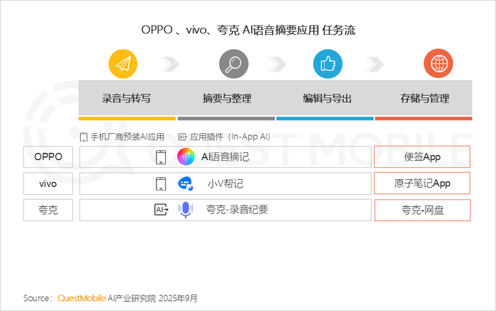 2025 年 8 月 AI 应用全景洞察:多端格局、增长瓶颈与竞争焦点剖析插图29 2025 年 8 月 AI 应用全景洞察:多端格局、增长瓶颈与竞争焦点剖析插图29