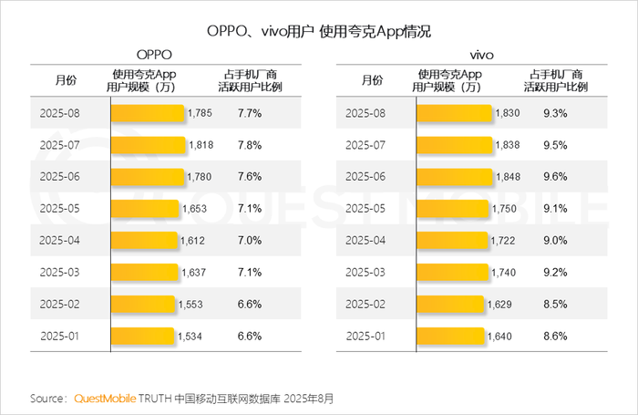 2025 年 8 月 AI 应用全景洞察:多端格局、增长瓶颈与竞争焦点剖析插图30 2025 年 8 月 AI 应用全景洞察:多端格局、增长瓶颈与竞争焦点剖析插图30