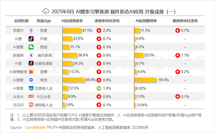 2025 年 8 月 AI 应用全景洞察:多端格局、增长瓶颈与竞争焦点剖析插图32 2025 年 8 月 AI 应用全景洞察:多端格局、增长瓶颈与竞争焦点剖析插图32