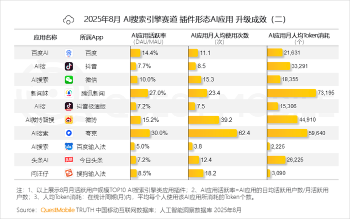 2025 年 8 月 AI 应用全景洞察:多端格局、增长瓶颈与竞争焦点剖析插图33 2025 年 8 月 AI 应用全景洞察:多端格局、增长瓶颈与竞争焦点剖析插图33