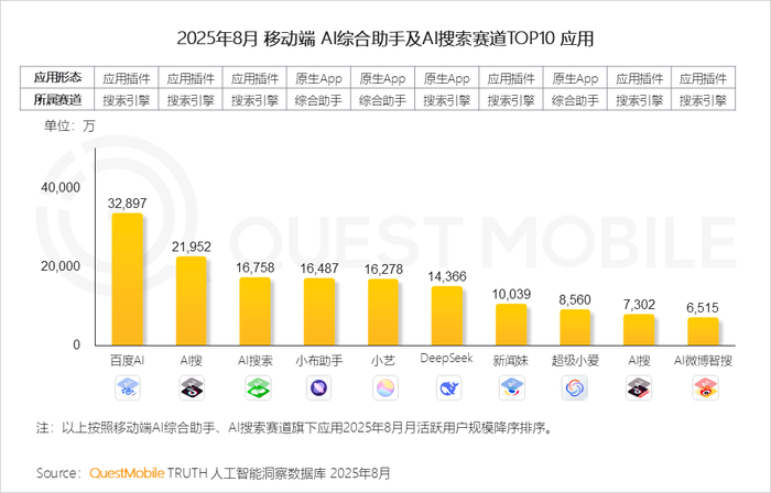 2025 年 8 月 AI 应用全景洞察:多端格局、增长瓶颈与竞争焦点剖析插图34 2025 年 8 月 AI 应用全景洞察:多端格局、增长瓶颈与竞争焦点剖析插图34