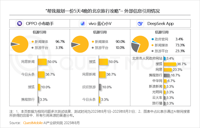 2025 年 8 月 AI 应用全景洞察:多端格局、增长瓶颈与竞争焦点剖析插图35 2025 年 8 月 AI 应用全景洞察:多端格局、增长瓶颈与竞争焦点剖析插图35