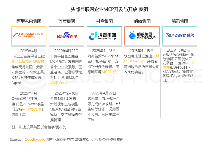2025 年 8 月 AI 应用全景洞察:多端格局、增长瓶颈与竞争焦点剖析插图37 2025 年 8 月 AI 应用全景洞察:多端格局、增长瓶颈与竞争焦点剖析插图37
