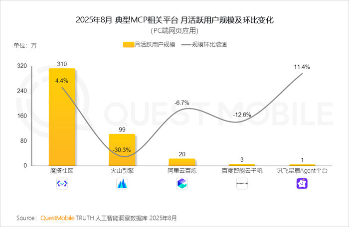 2025 年 8 月 AI 应用全景洞察:多端格局、增长瓶颈与竞争焦点剖析插图38 2025 年 8 月 AI 应用全景洞察:多端格局、增长瓶颈与竞争焦点剖析插图38