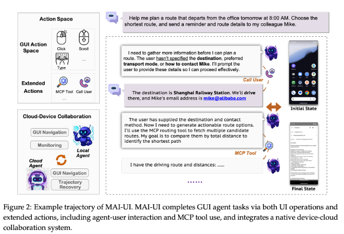 会懂网独家:阿里通义发布 MAI-UI GUI 智能代理家族,性能超越 Gemini2.5Pro 等同行插图1 会懂网独家:阿里通义发布 MAI-UI GUI 智能代理家族,性能超越 Gemini2.5Pro 等同行插图1