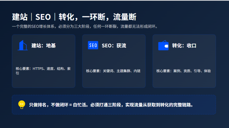 卖爆千万 GEO 课的优化高手:想让网站长期有流量,必须守住传统 SEO插图1 卖爆千万 GEO 课的优化高手:想让网站长期有流量,必须守住传统 SEO插图1